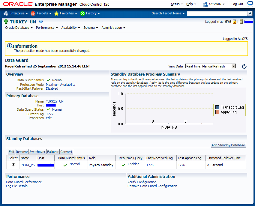 Time for action – changing the protection mode with Enterprise Manager Cloud Control