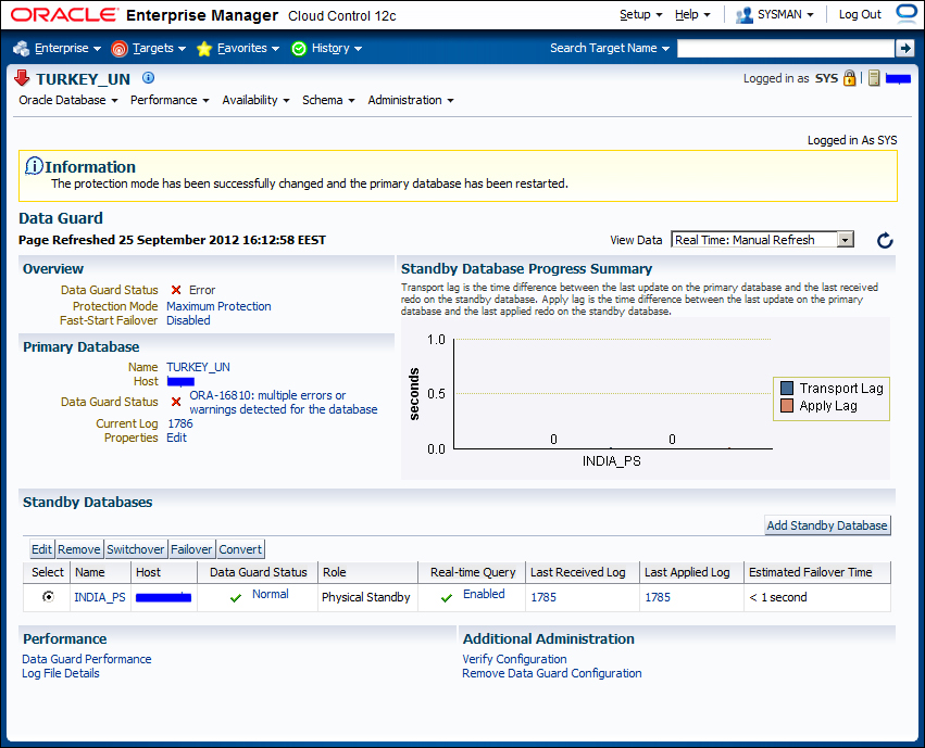 Time for action – changing the protection mode with Enterprise Manager Cloud Control