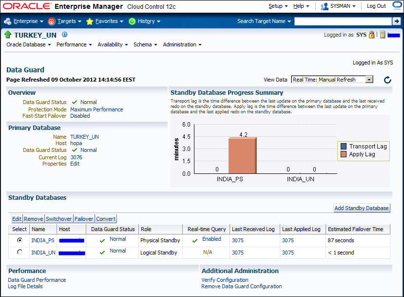 Time for action – switchover with a physical standby using EM Cloud Control