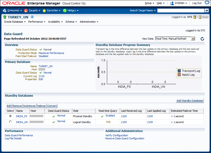 Cloud Control Data Guard administration home page