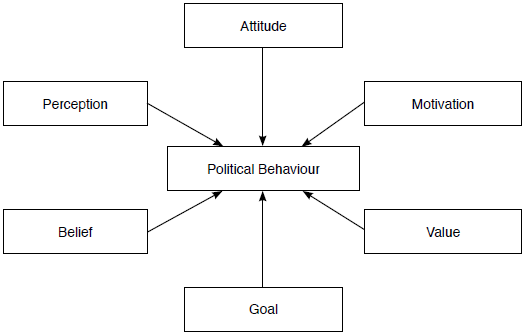 Aspects of Subjective Awareness of Political Behaviour (Easton)