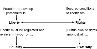 Barker's Description of Adjustment between Values