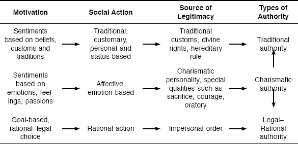 Impersonal Order as the Source of Political Authority