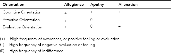 Congruency/Incongruency between Political Culture and Political Structure 21