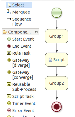 The ruleflow-group attribute