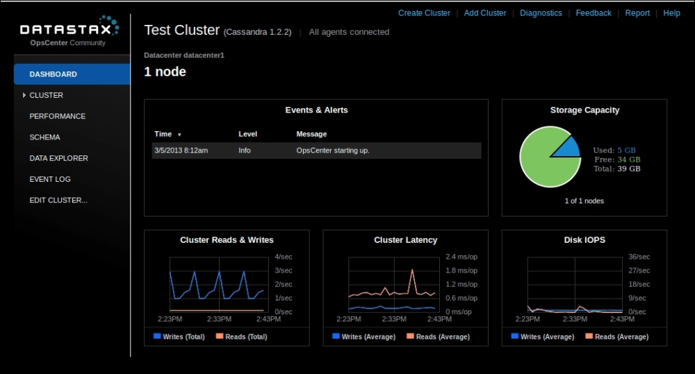 DataStax OpsCenter