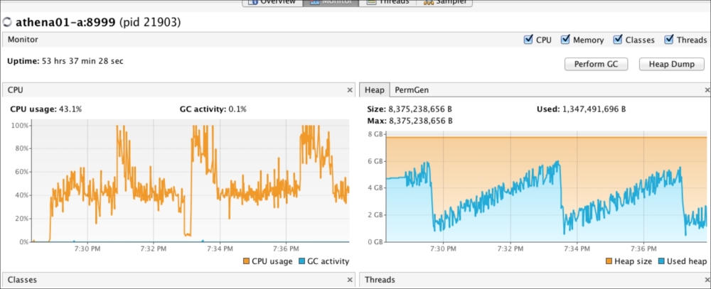 Basic JMX monitoring