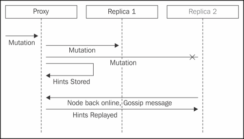 Administration and Large Deployments