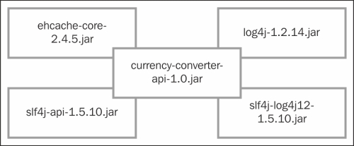 Google currency converter