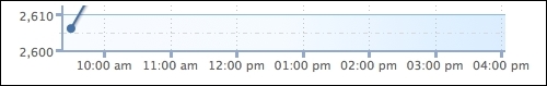 Adjusting intervals and background