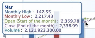 Applying a multiple-series tooltip