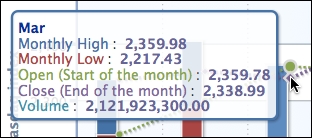 Applying a multiple-series tooltip