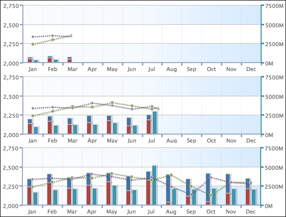 Animating charts