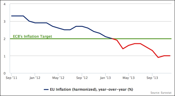 Highlighting negative values and raising the base level