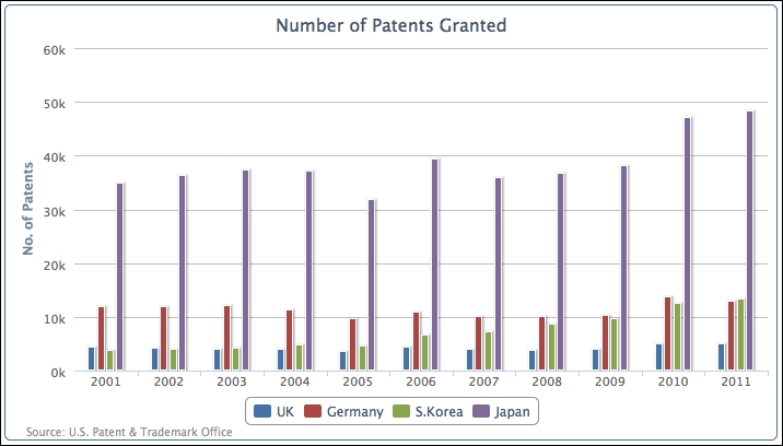 Stacking and grouping a column chart