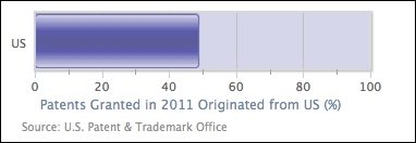 Converting a single bar chart into a horizontal gauge chart