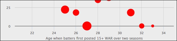 Reproducing a real-life chart