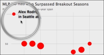 Reproducing a real-life chart