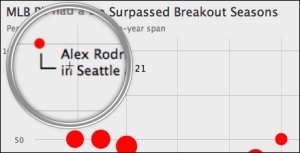 Reproducing a real-life chart