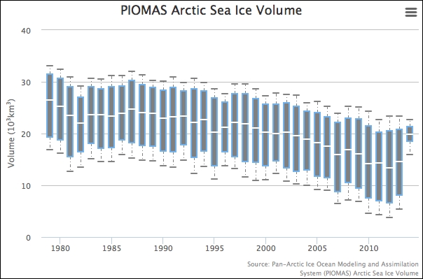 Making sense with the box plot data