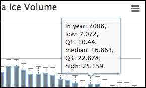 The box plot tooltip