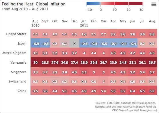 Exploring a heatmap chart with inflation data