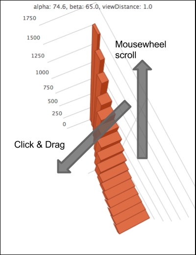 Mousewheel scroll and view distance