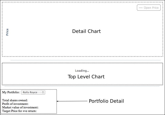 Portfolio history example