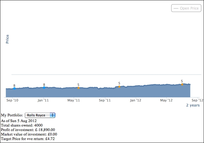 Portfolio history example