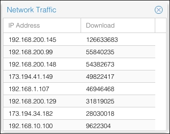 Example of using JsonStore and GridPanel