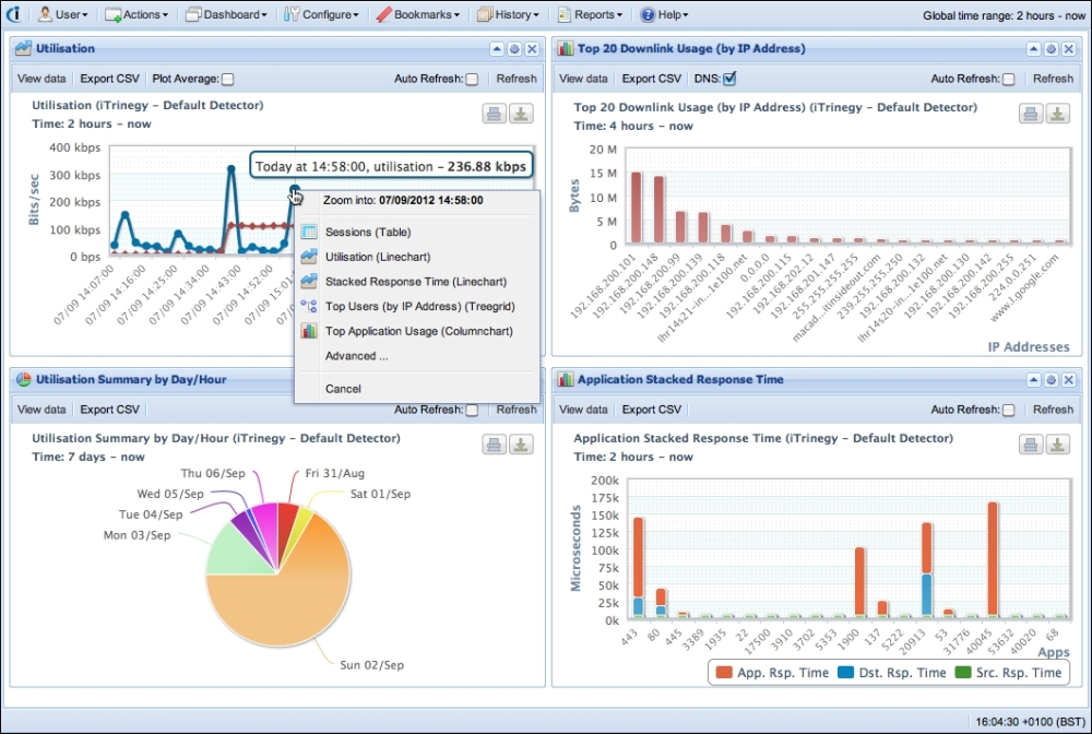 A commercial RIA with Highcharts – Profiler