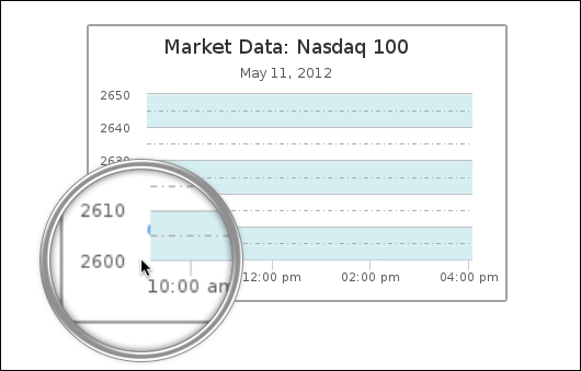 Creating our own server-side Highcharts script