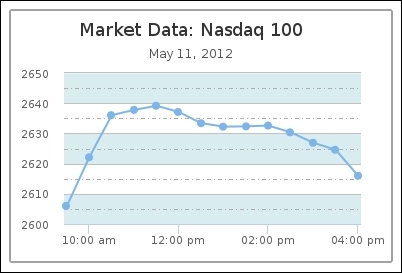 Creating our own server-side Highcharts script