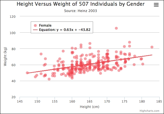 The regression plot plugin