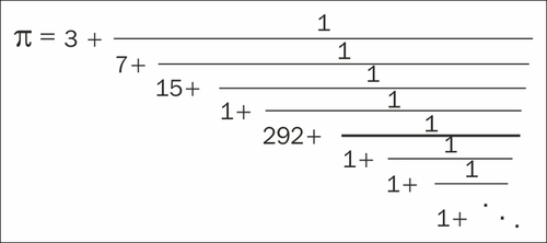 Displaying Math