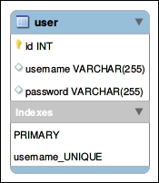 Password-based login mechanics in general