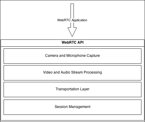 Enabling audio and video on the Web