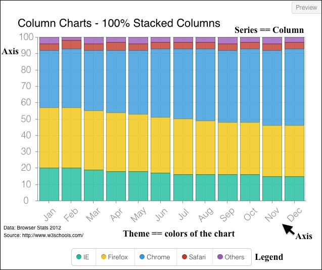 Ext JS 5 charts and terminology