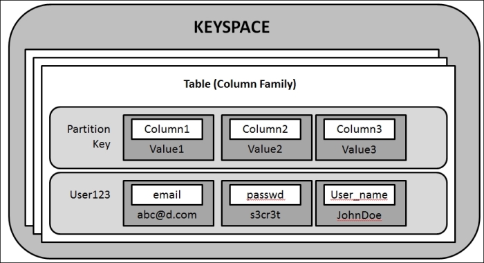 A brief introduction to a data model