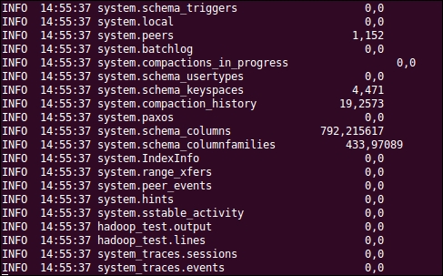 Installing Cassandra locally