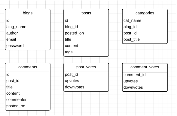 Modeling data