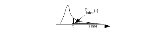 Failure detection