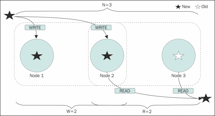 The notorious R + W > N inequality