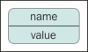 The Cassandra data model