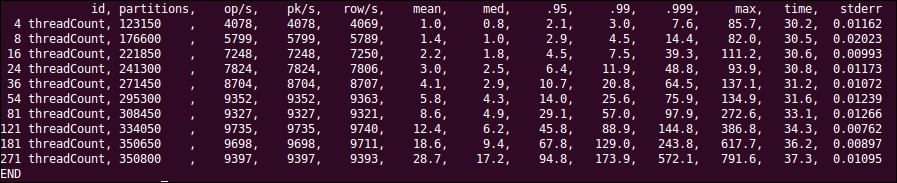 Read queries