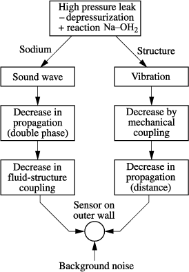 ch9-fig9.1.gif