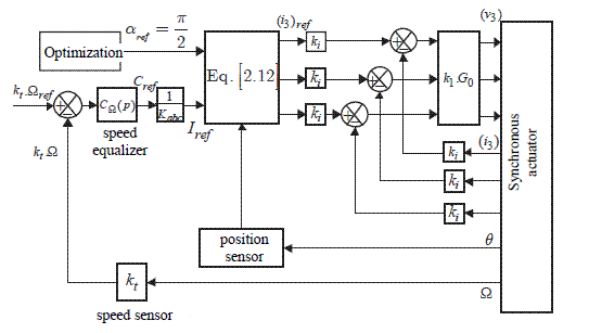 ch2-fig2.5.gif