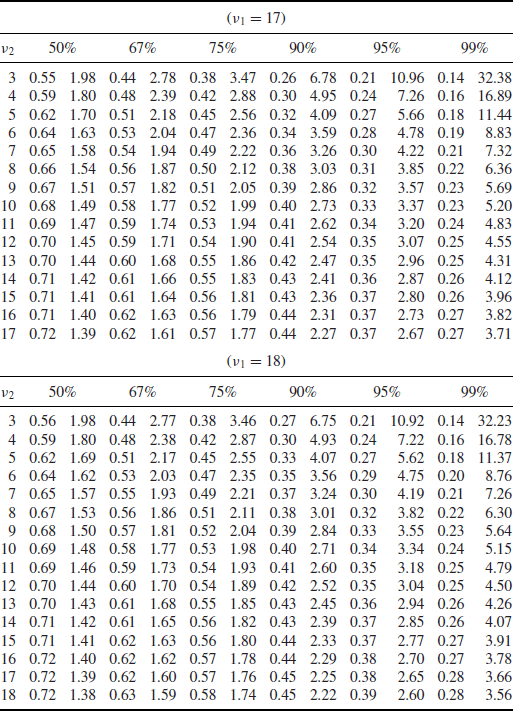 Table NaN-14