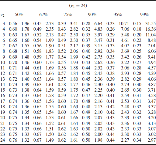 Table NaN-19