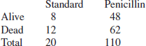 Unnumbered Display Equation